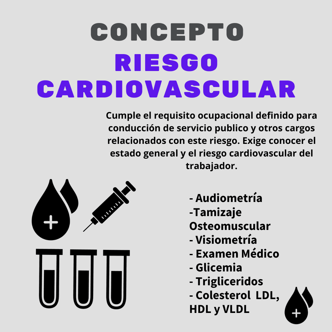 Concepto Cardiovascular